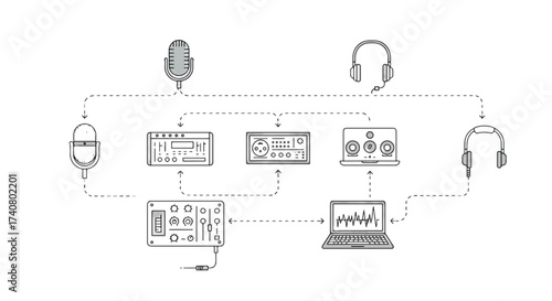 Podcast Recording Studio Signal Flow Diagram, Microphone Mixer Interface Laptop Speakers Vector Line Art