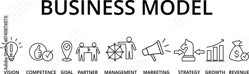 Banner and info graphic business model vector illustration concept with keywords and icons
