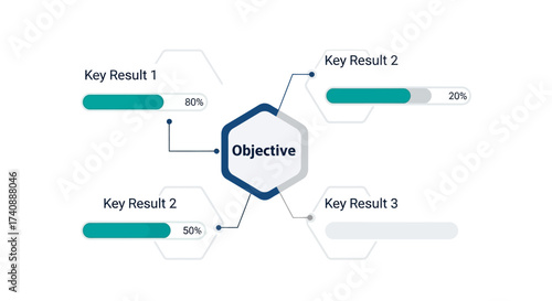 Objective Key Results Diagram Visualizing Goals and Progress