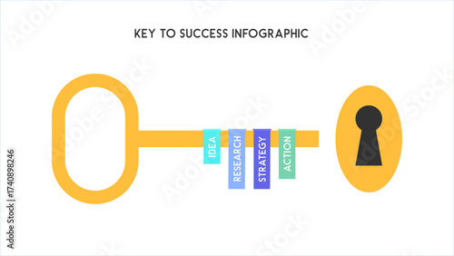Key to Success Infographic with Simplified Golden Key and Lock with Step Elements