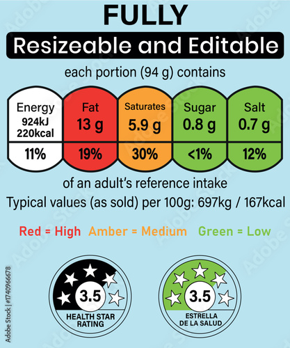 
UK FSA Compliant Traffic Light Nutrition Facts Label Template, Front of Pack Nutrition Label Template ,Editable Food Packaging Design