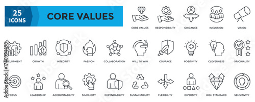 Core Value icon set. Containing leadership, responsibility, guidance, integrity, passion, collaboration icon. Outline style