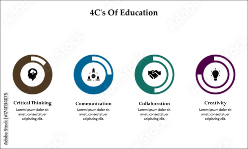 4C's Of Education - Critical Thinking, Communication, Collaboration, Creativity. Infographic template with icons and description placeholder