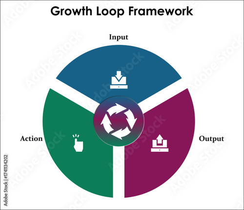 Growth Loop Framework - Input, Action, Output. Infographic template with icons and description placeholder