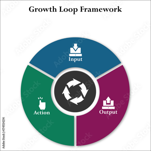 Growth Loop Framework - Input, Action, Output. Infographic template with icons and description placeholder