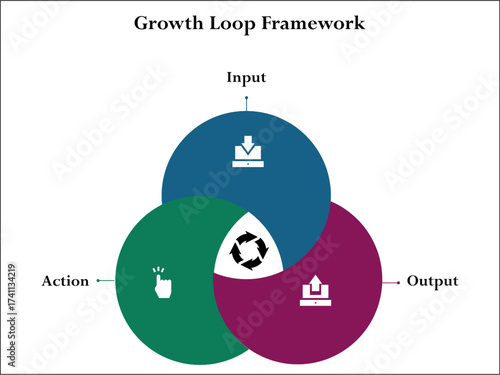 Growth Loop Framework - Input, Action, Output. Infographic template with icons and description placeholder