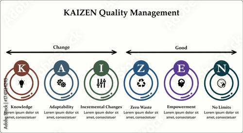 Kaizen Quality Management. Infographic template with icons and description placeholder