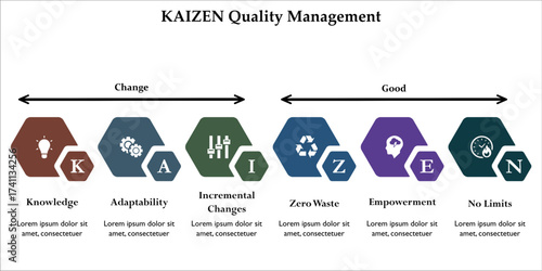 Kaizen Quality Management. Infographic template with icons and description placeholder