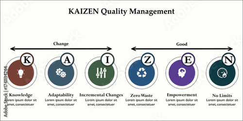 Kaizen Quality Management. Infographic template with icons and description placeholder