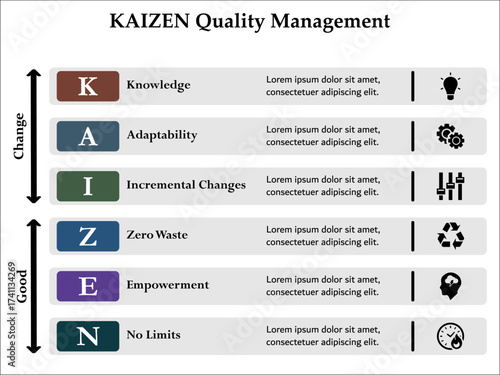 Kaizen Quality Management. Infographic template with icons and description placeholder