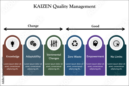 Kaizen Quality Management. Infographic template with icons and description placeholder