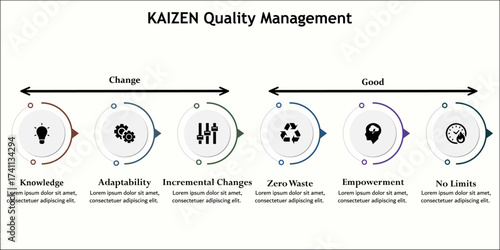Kaizen Quality Management. Infographic template with icons and description placeholder