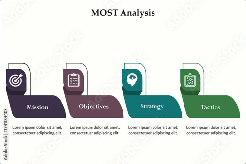 MOST Analysis - Mission, Objectives, Strategy, Tactics. Infographic template with icons and description placeholder