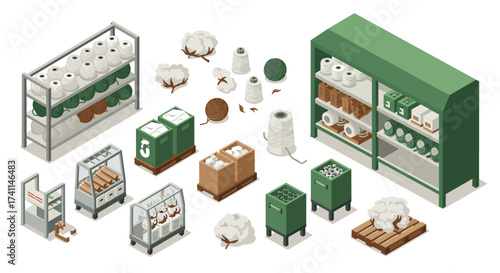 Isometric textile industry: sustainable yarn production and storage elements