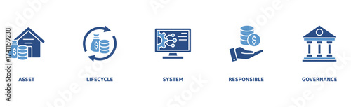 Asset management banner web icon vector illustration concept with icon of asset, life cycle, system, responsible and governance