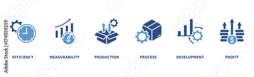 Productivity banner web icon vector illustration concept with icon of efficiency, measurability, output input, process, development and profit