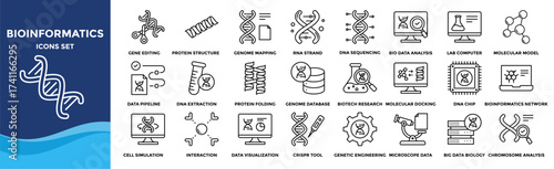 Bioinformatics set icon collection set. Containing design DNA Helix, Gene Editing, Protein Structure, Genome Mapping, RNA Strand