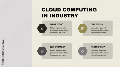 Future of Industry Projects in Business