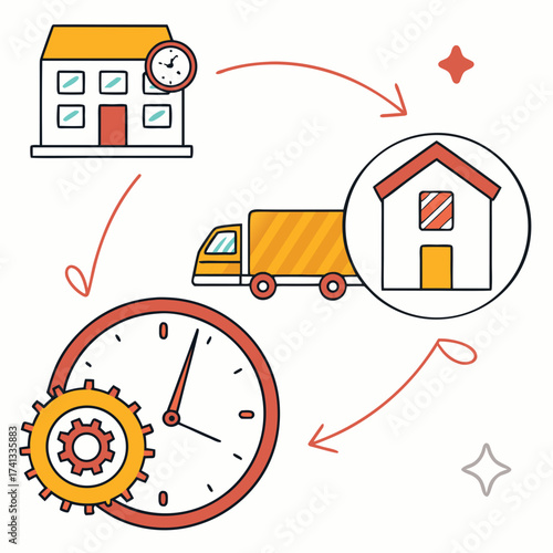 Moving service to ensure timely delivery