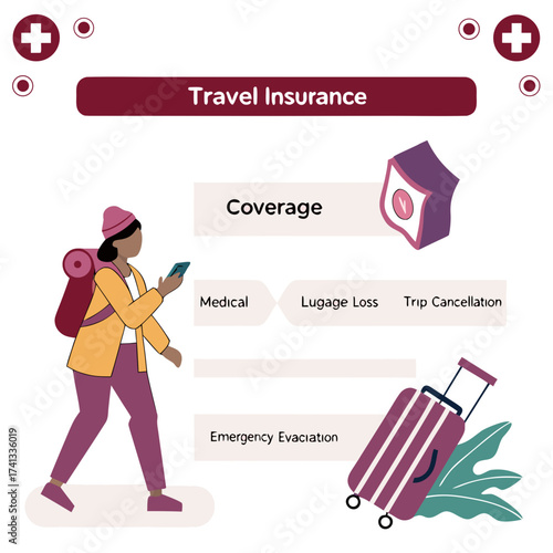 Travel insurance benefits illustration with coverage for medical and luggage loss
