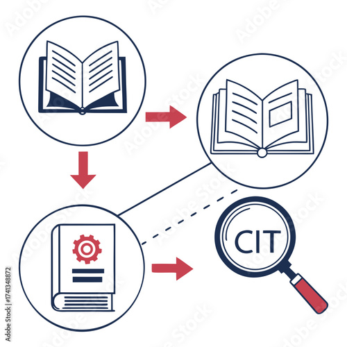 Conceptual diagram illustrating the process of information gathering and analysis through books and a magnifying glass with the acronym cit