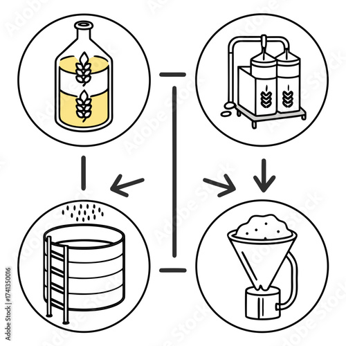 Visual representation of the brewing process showing fermentation distillation and filtration stages with barley icons and arrows indicating the flow of production