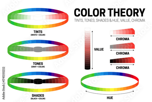 Color Theory Illustration of Value, Types of Chroma, Hue, Tints, Tones and Shades