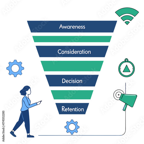 Visual representation of the customer journey funnel with stages awareness consideration decision and retention illustrated with icons