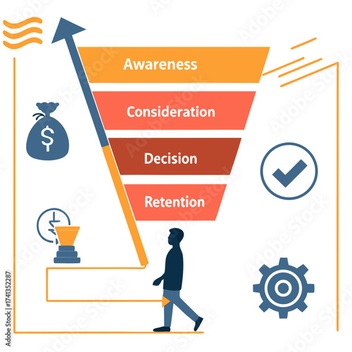 Visualizing the customer journey funnel with awareness consideration decision and retention stages leading to growth and success