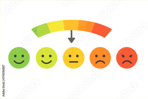 Feedback vector concept with emoticons. Customer satisfaction rating scale from excellent to awful. User experience review with happy, neutral, and angry emoji faces.