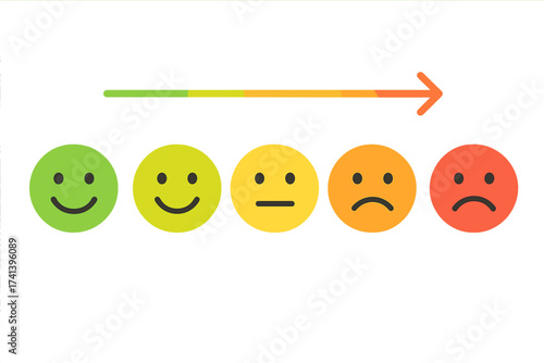Feedback vector concept. Customer satisfaction rating scale. Emoticon faces from happy to sad for user experience review. Excellent, good, neutral, bad, awful emotion levels.