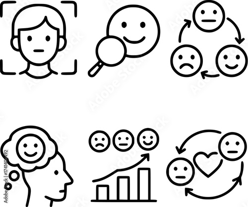 Emotion recognition and sentiment analysis flow vector icons set in black line style on white backgr