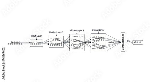 Neural Network Diagram Illustrating Input Hidden and Output Layers with Connections.