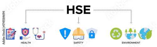 HSE banner web icon vector illustration for Health Safety Environment in the corporate occupational safety and health