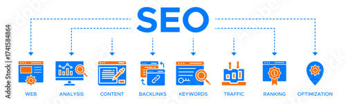 SEO banner web icon vector illustration concept for search engine optimization with icon of website, analysis, content, backlinks, keywords, traffic, ranking, and optimization.