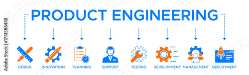 Product engineering banner web icon vector illustration concept with icon of design innovation planning support testing development management deployment.