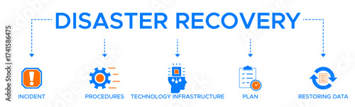 Disaster recovery banner web icon vector illustration concept for technology infrastructure with an icon of the incident, procedures, database, server, computer, plan, and recovery data system.