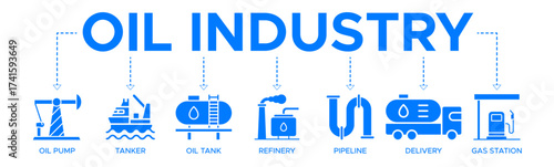 Oil industry banner web icon vector illustration concept with icons of oil pump, tanker, oil tank, refinery, pipeline, delivery, gas station