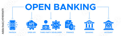 Open banking banner web icon vector illustration concept for financial technology with an icon of the fintech, coding, open API, finance, banking, third party developer, and account