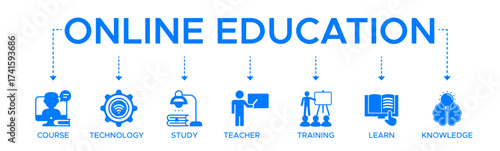 Online education banner web icon vector illustration concept with icon of course, technology, study, teacher, training, learn and knowledge.