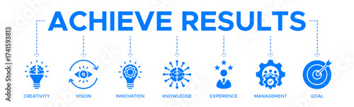 Achieve results banner web icon vector illustration concept with icons of creativity, vision, innovation, knowledge, experience, management, and goal