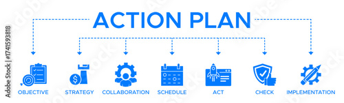 Action plan banner website icon vector illustration concept with icon of objective, strategy, collaboration, schedule, act, launch, check, and implementation.