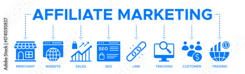Affiliate marketing banner web icon vector illustration concept with icons of merchant, website, sales, SEO, link, tracking, customer, and trading