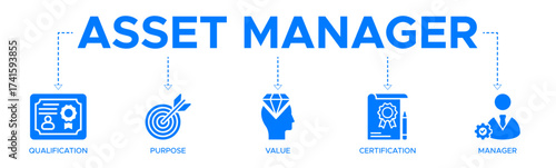 Asset manager banner web icon vector illustration concept with icons of qualification, purpose, value, certification, and manager
