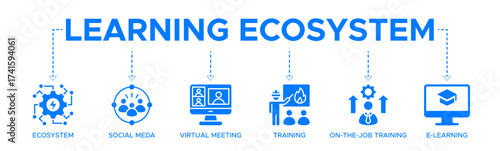 Learning ecosystem banner website icons vector illustration concept with icons representing social, virtual meetings, training, on-the-job training, e-learning, and digital evolution.