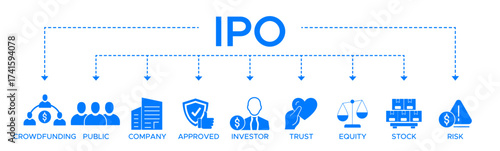 Ipo banner web icon vector illustration concept of initial public offering with icon of crowdfunding public company approved investor trust equity stock and risk