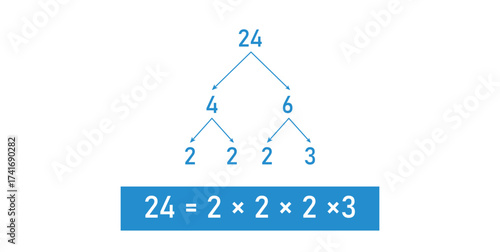 Prime Factor Tree of 24 in mathematics.