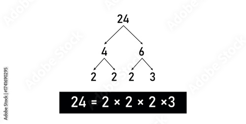 Prime Factor Tree of 24 in mathematics.