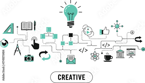 Creative process innovation ideas graphic design and development art editable vector