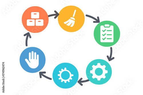 5S methodology diagram for lean management. Vector infographic with icons for sort, shine, standardize, sustain. Concept for workplace organization and continuous improvement.